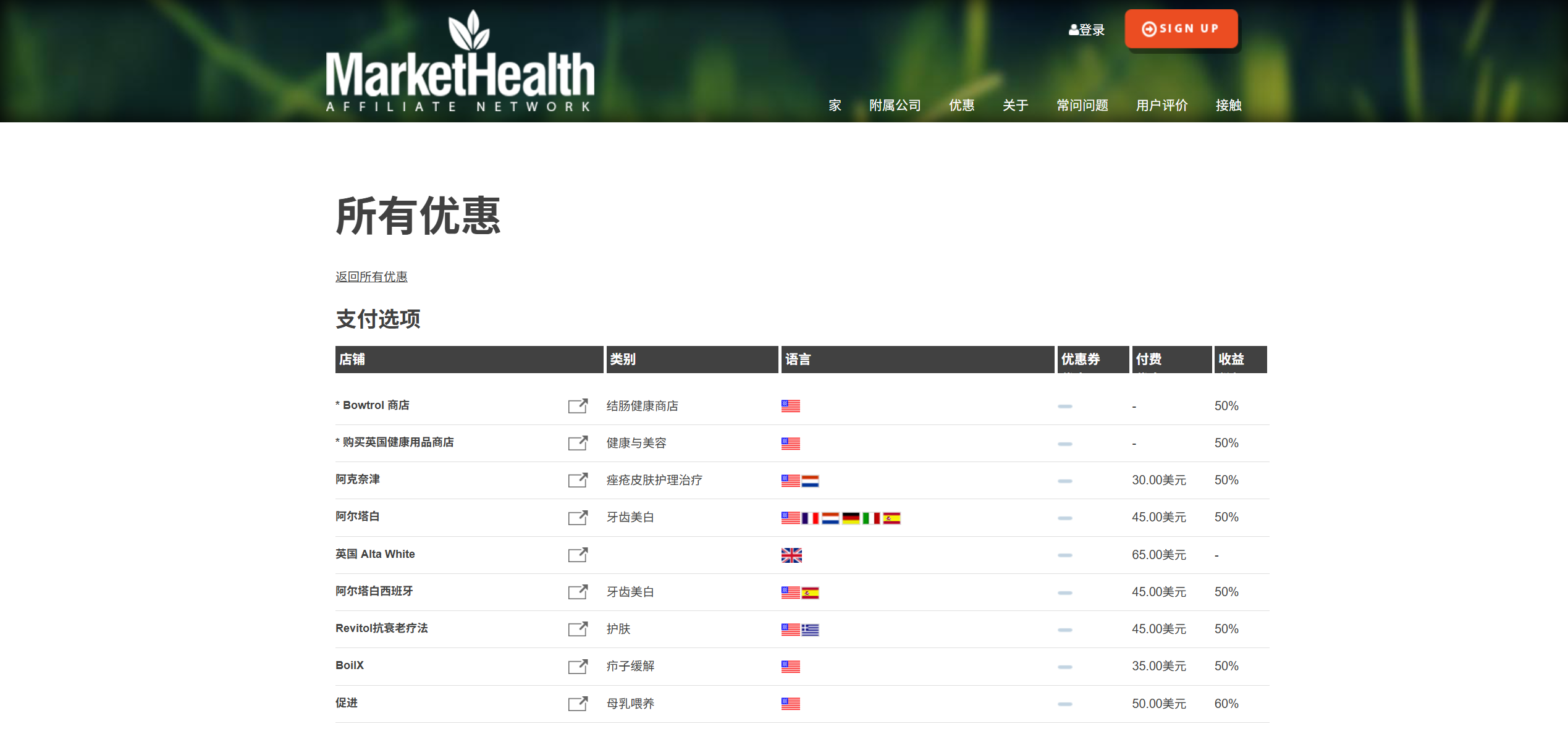 MarketHealth