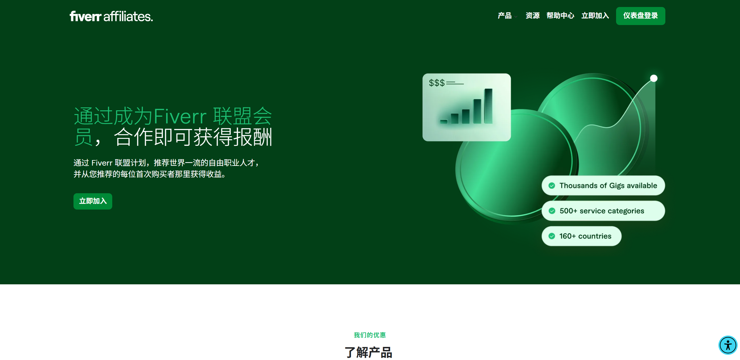 Fiverr Affiliates（Fiverr 联盟营销项目）