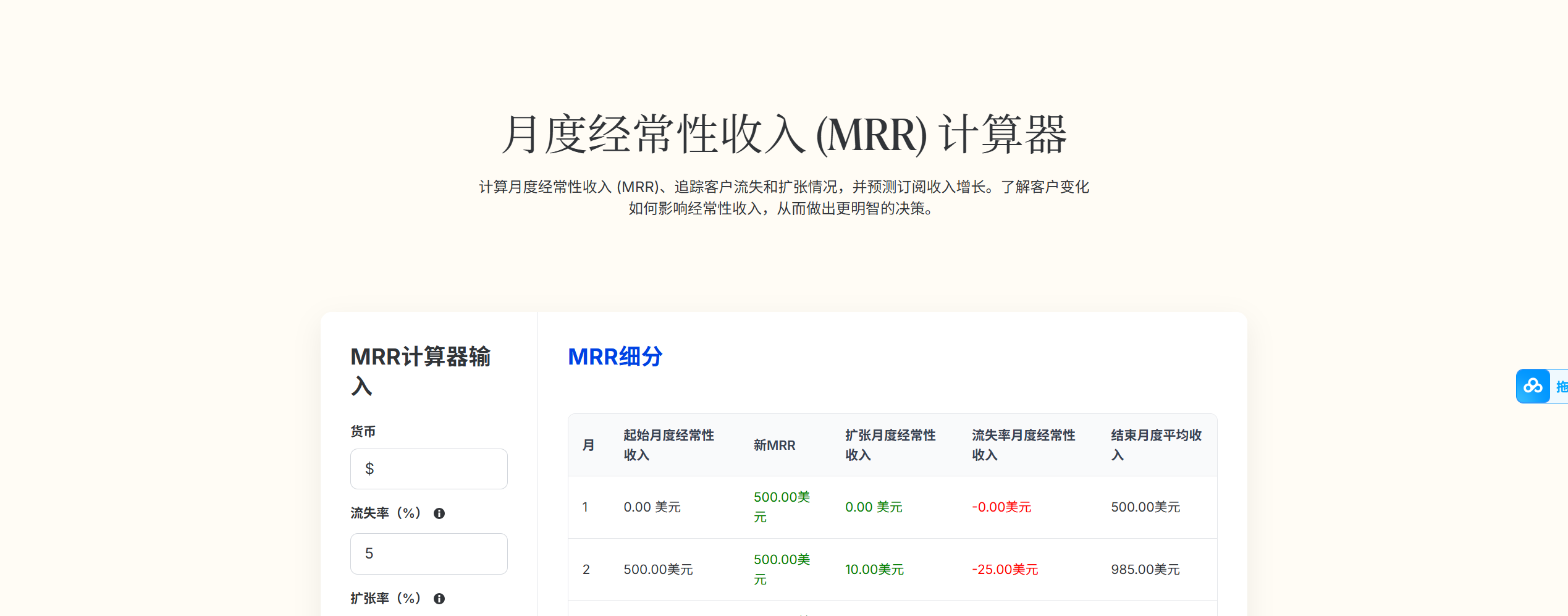 月度经常性收入 (MRR) 计算器